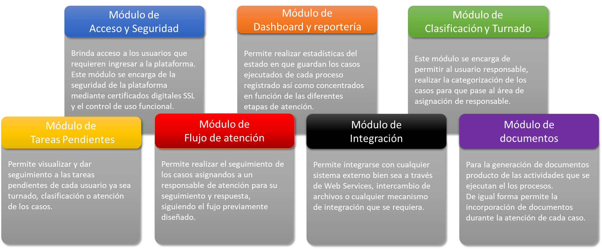Gestión Digital de Servicios - aNuSoft - BPMS - Modulos