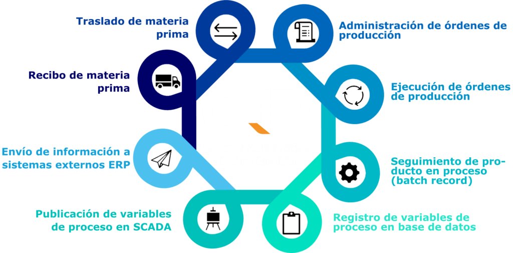 CAP - Distribuidor autorizado